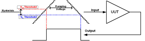 Measuring input High/Low thresholds 